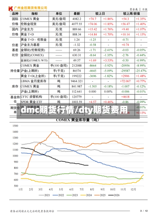 dmc期货行情/dty期货费用-第2张图片