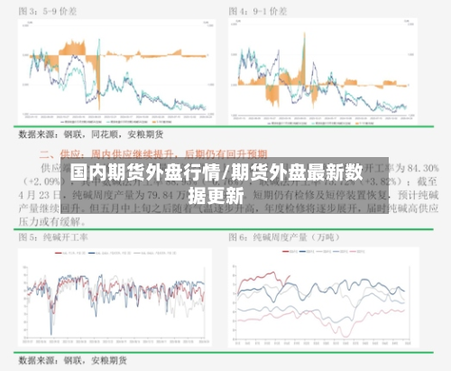 国内期货外盘行情/期货外盘最新数据更新