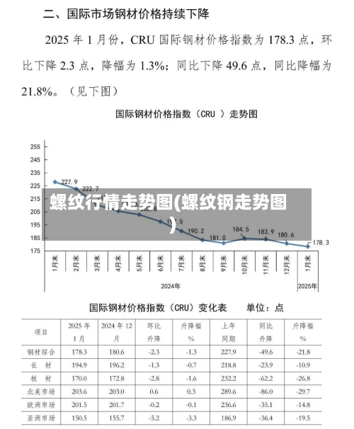 螺纹行情走势图(螺纹钢走势图)-第2张图片