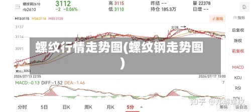 螺纹行情走势图(螺纹钢走势图)