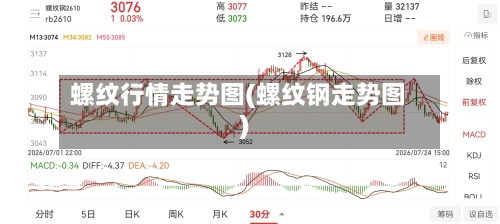 螺纹行情走势图(螺纹钢走势图)-第3张图片