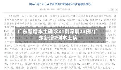 广东新增本土确诊31例深圳23例/广东新增2例本土病
