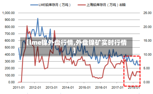 【lme镍外盘行情,外盘镍矿实时行情】