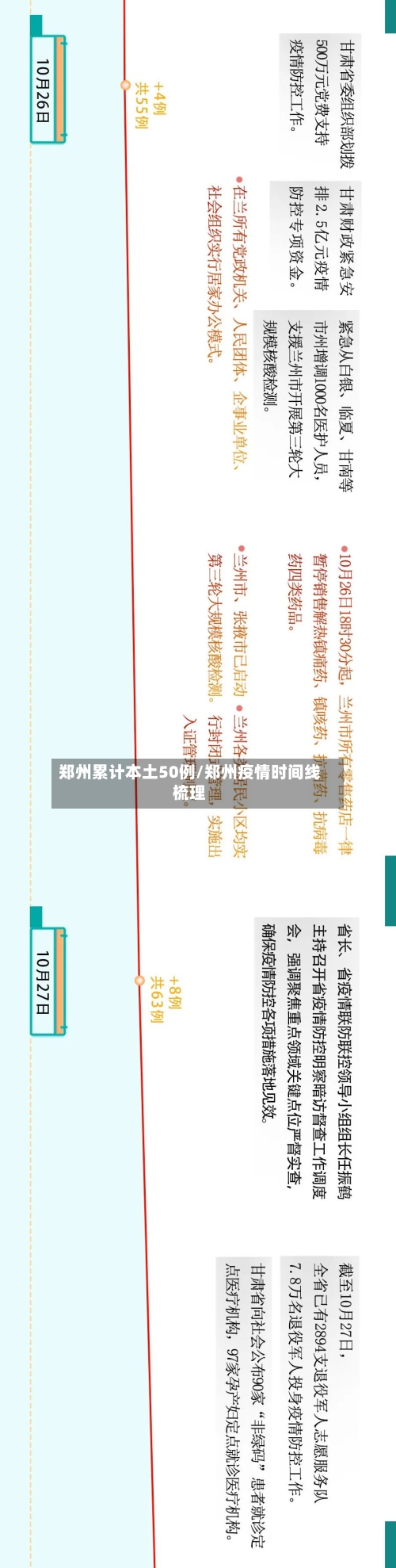 郑州累计本土50例/郑州疫情时间线梳理-第2张图片