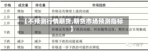 【不预测行情期货,期货市场预测指标】