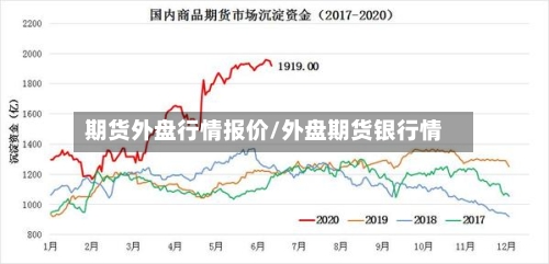 期货外盘行情报价/外盘期货银行情-第3张图片