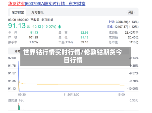 世界钴行情实时行情/伦敦钴期货今日行情