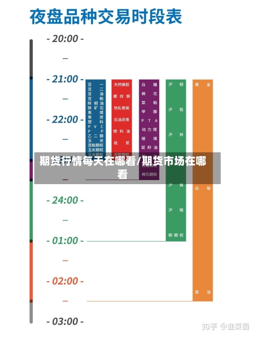 期货行情每天在哪看/期货市场在哪看-第2张图片