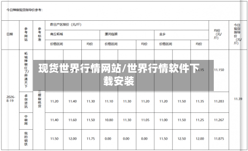现货世界行情网站/世界行情软件下载安装-第2张图片