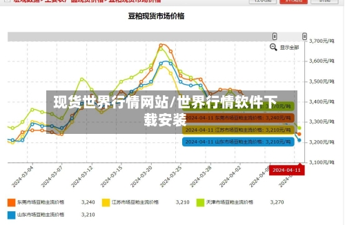 现货世界行情网站/世界行情软件下载安装-第3张图片
