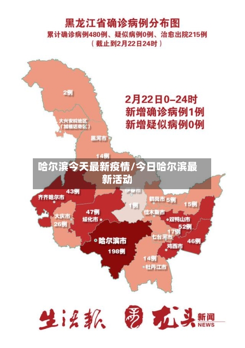 哈尔滨今天最新疫情/今日哈尔滨最新活动