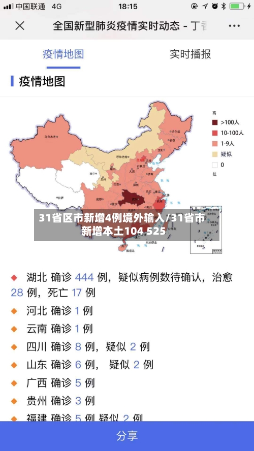 31省区市新增4例境外输入/31省市新增本土104 525-第2张图片