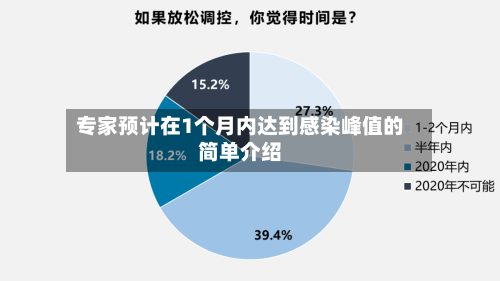 专家预计在1个月内达到感染峰值的简单介绍-第2张图片