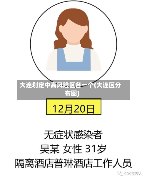 大连划定中高风险区各一个(大连区分布图)-第2张图片