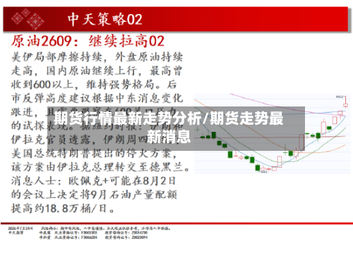 期货行情最新走势分析/期货走势最新消息