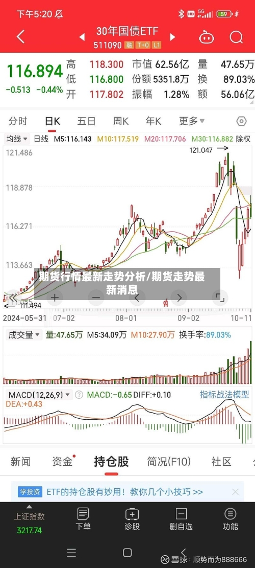期货行情最新走势分析/期货走势最新消息-第2张图片