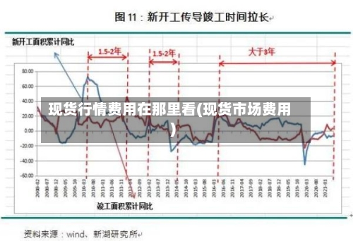 现货行情费用在那里看(现货市场费用)-第2张图片