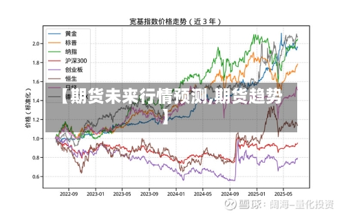 【期货未来行情预测,期货趋势】