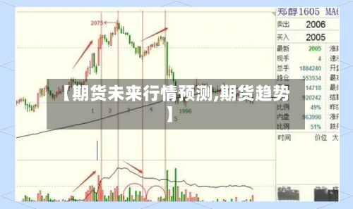 【期货未来行情预测,期货趋势】-第2张图片