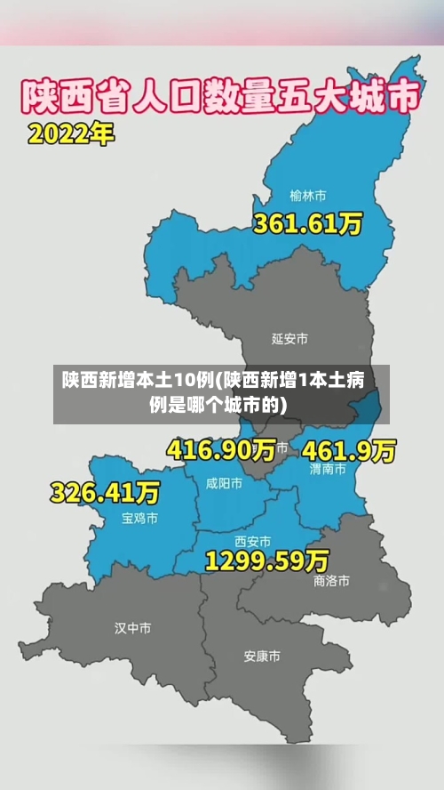 陕西新增本土10例(陕西新增1本土病例是哪个城市的)