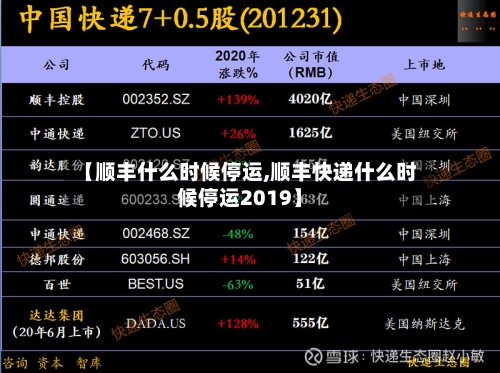 【顺丰什么时候停运,顺丰快递什么时候停运2019】