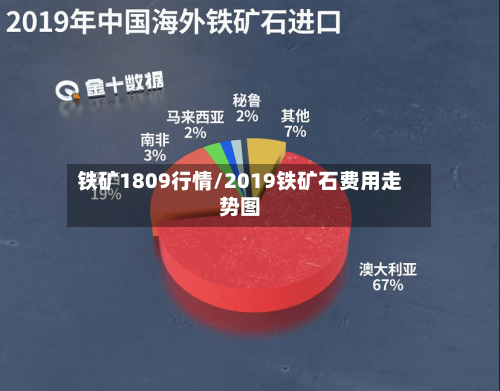 铁矿1809行情/2019铁矿石费用走势图