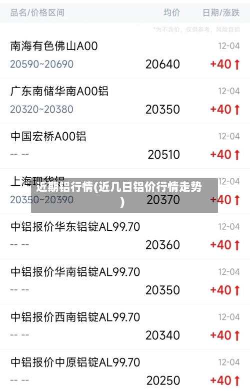 近期铝行情(近几日铝价行情走势)-第3张图片