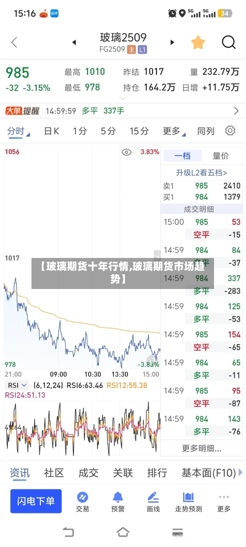 【玻璃期货十年行情,玻璃期货市场趋势】-第3张图片