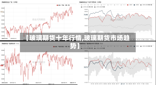 【玻璃期货十年行情,玻璃期货市场趋势】-第2张图片