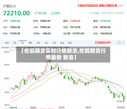 【伦铜期货实时行情新浪,伦铜期货行情最新 新浪】