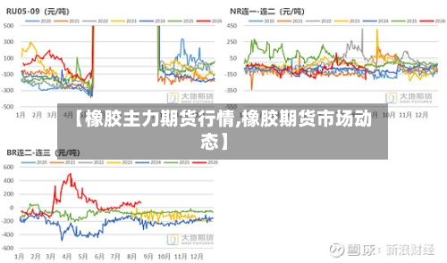 【橡胶主力期货行情,橡胶期货市场动态】
