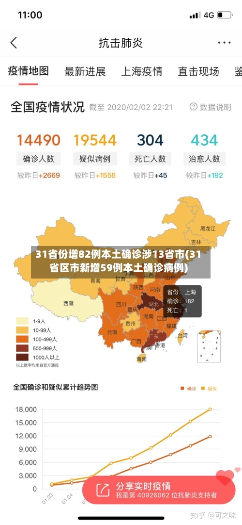 31省份增82例本土确诊涉13省市(31省区市新增59例本土确诊病例)