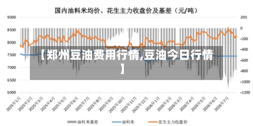 【郑州豆油费用行情,豆油今日行情】