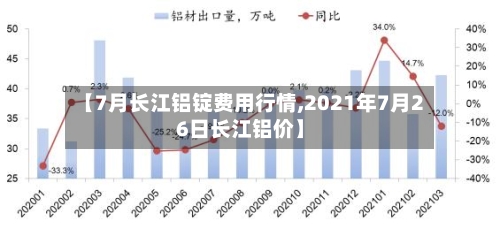 【7月长江铝锭费用行情,2021年7月26日长江铝价】-第2张图片