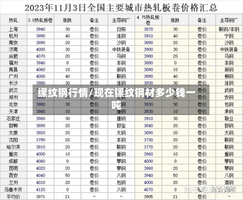 缧纹钢行情/现在镙纹钢材多少钱一吨
