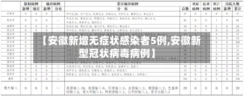 【安徽新增无症状感染者5例,安徽新型冠状病毒病例】