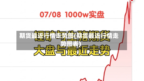 期货最近行情走势图(期货最近行情走势图表)