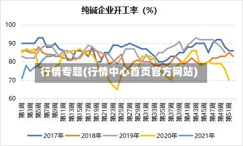 行情专题(行情中心首页官方网站)