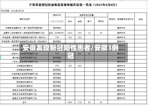 安徽发现新冠阳性患者/安徽1例冠