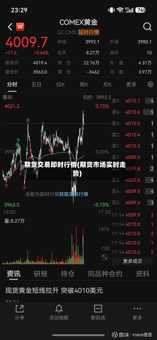 期货交易即时行情(期货市场实时走势)