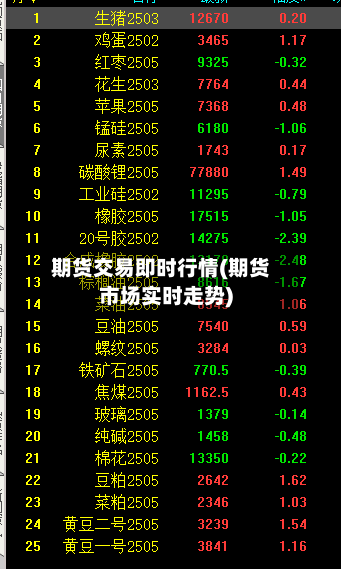 期货交易即时行情(期货市场实时走势)-第2张图片