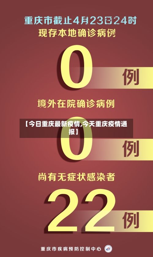 【今日重庆最新疫情,今天重庆疫情通报】