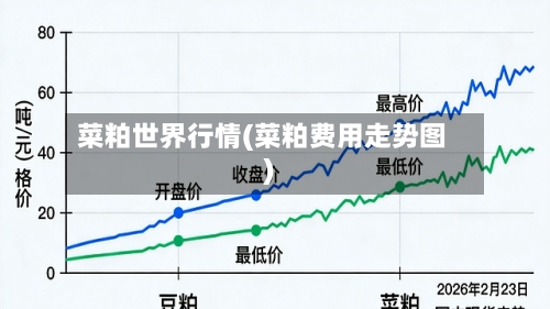 菜粕世界行情(菜粕费用走势图)