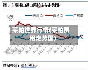 菜粕世界行情(菜粕费用走势图)-第3张图片