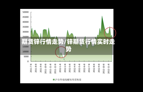期货锌行情走势/锌期货行情实时走势-第2张图片