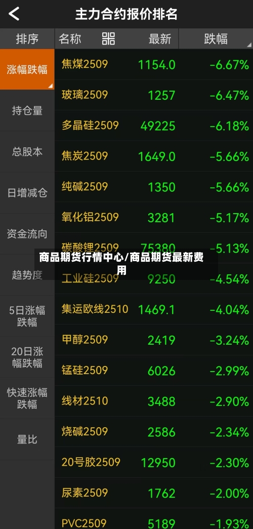 商品期货行情中心/商品期货最新费用