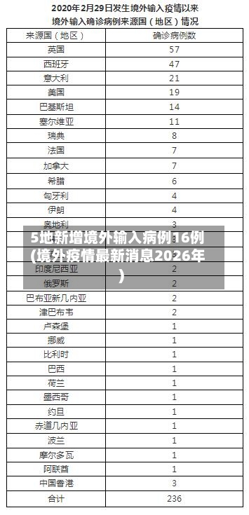 5地新增境外输入病例16例(境外疫情最新消息2026年)
