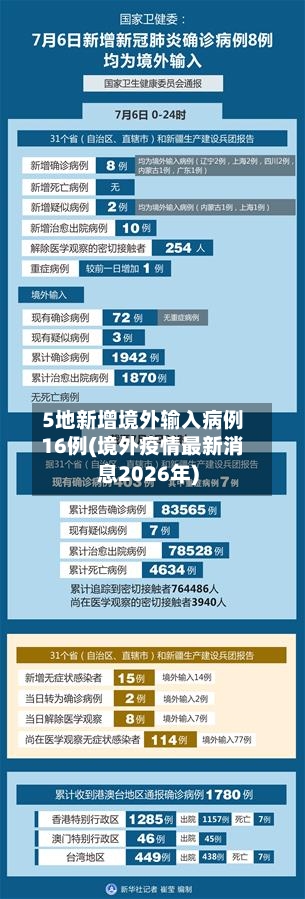 5地新增境外输入病例16例(境外疫情最新消息2026年)-第2张图片