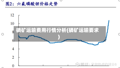 磷矿运输费用行情分析(磷矿运输要求)-第3张图片