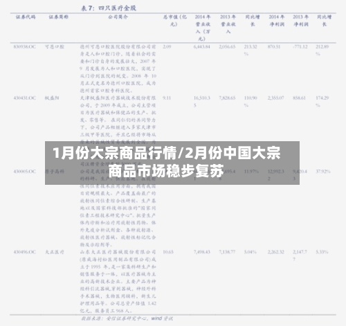 1月份大宗商品行情/2月份中国大宗商品市场稳步复苏-第2张图片